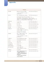 Preview for 105 page of Samsung S22C650D User Manual