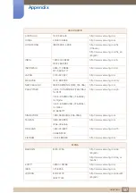 Preview for 107 page of Samsung S22C650D User Manual