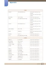 Preview for 108 page of Samsung S22C650D User Manual