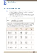 Предварительный просмотр 80 страницы Samsung S22D390H User Manual