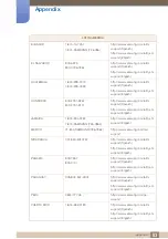 Предварительный просмотр 83 страницы Samsung S22D390H User Manual