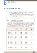 Предварительный просмотр 75 страницы Samsung S22D390Q User Manual