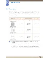 Preview for 82 page of Samsung S22E390H User Manual