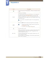 Preview for 22 page of Samsung S22E450F User Manual