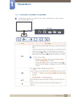 Preview for 27 page of Samsung S22E450F User Manual
