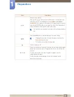 Preview for 28 page of Samsung S22E450F User Manual