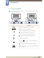 Preview for 29 page of Samsung S22E450F User Manual