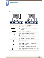 Preview for 30 page of Samsung S22E450F User Manual