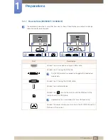 Preview for 31 page of Samsung S22E450F User Manual