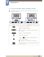 Preview for 32 page of Samsung S22E450F User Manual