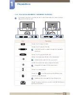 Preview for 33 page of Samsung S22E450F User Manual