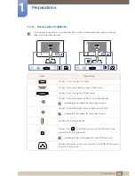 Preview for 34 page of Samsung S22E450F User Manual