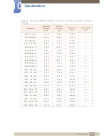 Preview for 115 page of Samsung S22E450F User Manual