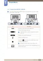 Preview for 31 page of Samsung S23E650D User Manual