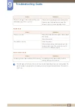 Preview for 97 page of Samsung S23E650D User Manual