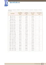 Preview for 109 page of Samsung S23E650D User Manual