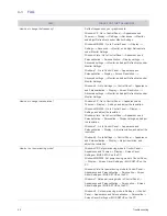 Preview for 28 page of Samsung S24B240BL User Manual