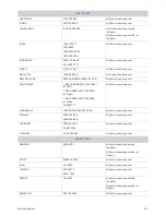 Preview for 35 page of Samsung S24B240BL User Manual