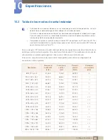 Предварительный просмотр 86 страницы Samsung S24C570HL Manual Del Usuario