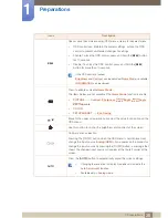 Preview for 30 page of Samsung S24D300B User Manual