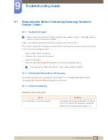 Preview for 89 page of Samsung S24D300B User Manual