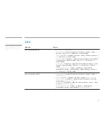 Preview for 69 page of Samsung S24E370 User Manual