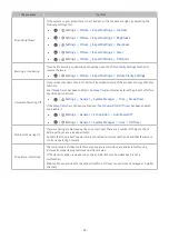 Preview for 95 page of Samsung S27AM50 Series User Manual