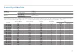 Preview for 41 page of Samsung S27B800TGN User Manual