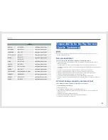 Preview for 66 page of Samsung S27B971D User Manual