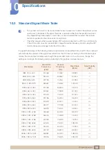 Preview for 88 page of Samsung S27C590H User Manual