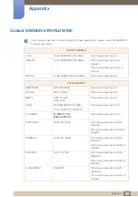 Preview for 90 page of Samsung S27C590H User Manual