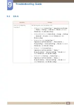 Preview for 93 page of Samsung S27D85 User Manual