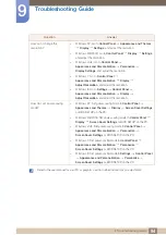 Preview for 94 page of Samsung S27D85 User Manual