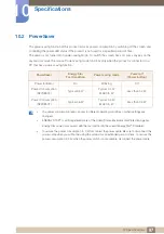 Preview for 97 page of Samsung S27D85 User Manual