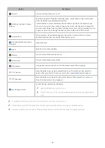 Preview for 32 page of Samsung S32BM50 Series User Manual