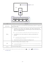 Предварительный просмотр 24 страницы Samsung S32BM70 Series User Manual