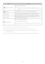 Предварительный просмотр 30 страницы Samsung S32BM70 Series User Manual