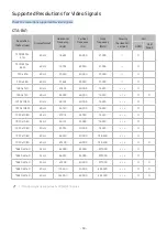 Предварительный просмотр 38 страницы Samsung S32BM70 Series User Manual