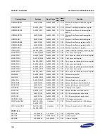 Предварительный просмотр 66 страницы Samsung S3C2416 User Manual