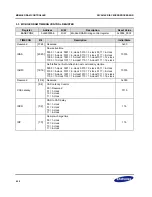 Предварительный просмотр 154 страницы Samsung S3C2416 User Manual