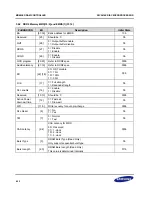 Предварительный просмотр 156 страницы Samsung S3C2416 User Manual