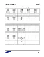 Предварительный просмотр 237 страницы Samsung S3C2416 User Manual