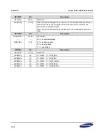 Предварительный просмотр 252 страницы Samsung S3C2416 User Manual