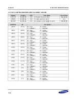 Предварительный просмотр 258 страницы Samsung S3C2416 User Manual