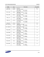 Предварительный просмотр 273 страницы Samsung S3C2416 User Manual