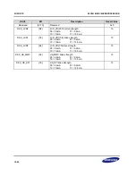 Предварительный просмотр 274 страницы Samsung S3C2416 User Manual