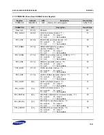 Предварительный просмотр 275 страницы Samsung S3C2416 User Manual