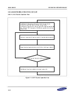 Предварительный просмотр 378 страницы Samsung S3C2416 User Manual