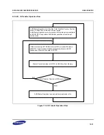 Предварительный просмотр 379 страницы Samsung S3C2416 User Manual