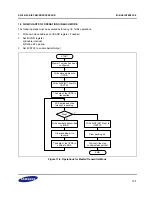 Предварительный просмотр 387 страницы Samsung S3C2416 User Manual